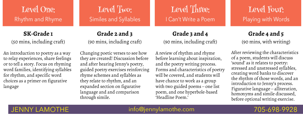 jenny-levels-of-learning-levels